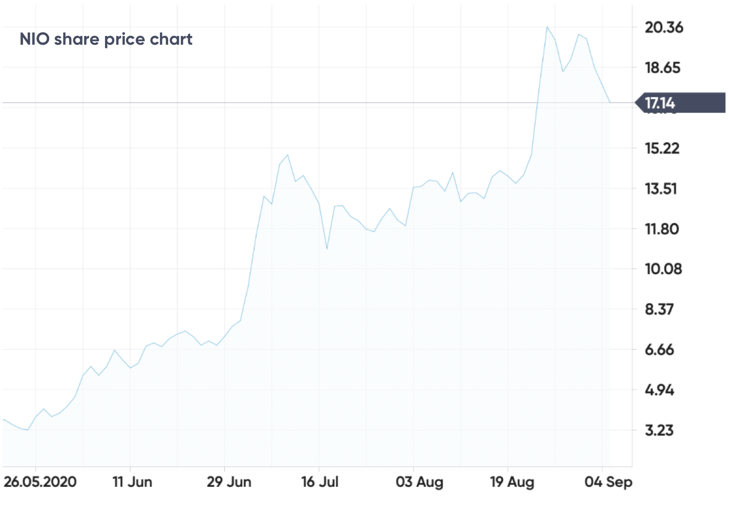 Nio Stock Forecast 2022 B0zxapvjwqodtm Please, see more forecasts